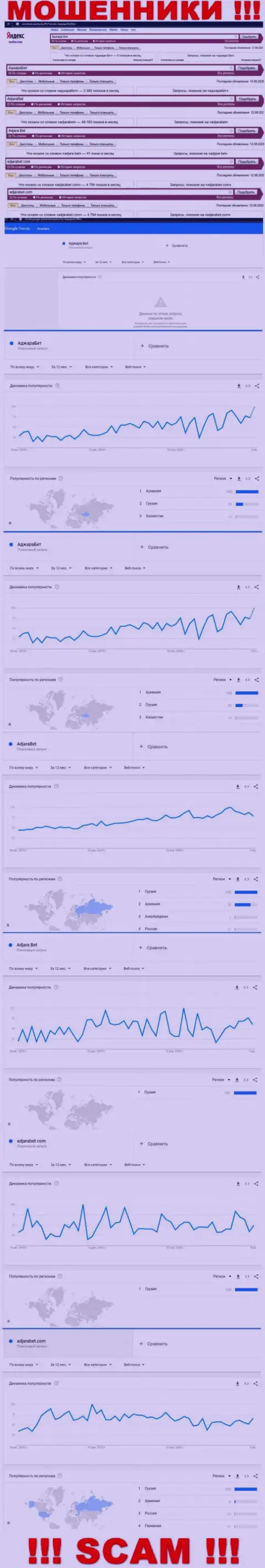 Статистические показатели количества поисковых запросов в глобальной интернет сети по мошенникам AdjaraBet