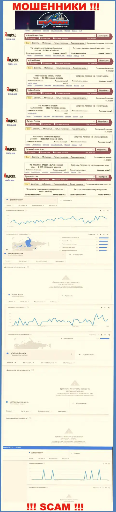 Статистические данные количества обзоров информации о мошенниках Vulkan Russia в сети интернет